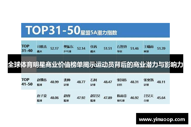 全球体育明星商业价值榜单揭示运动员背后的商业潜力与影响力